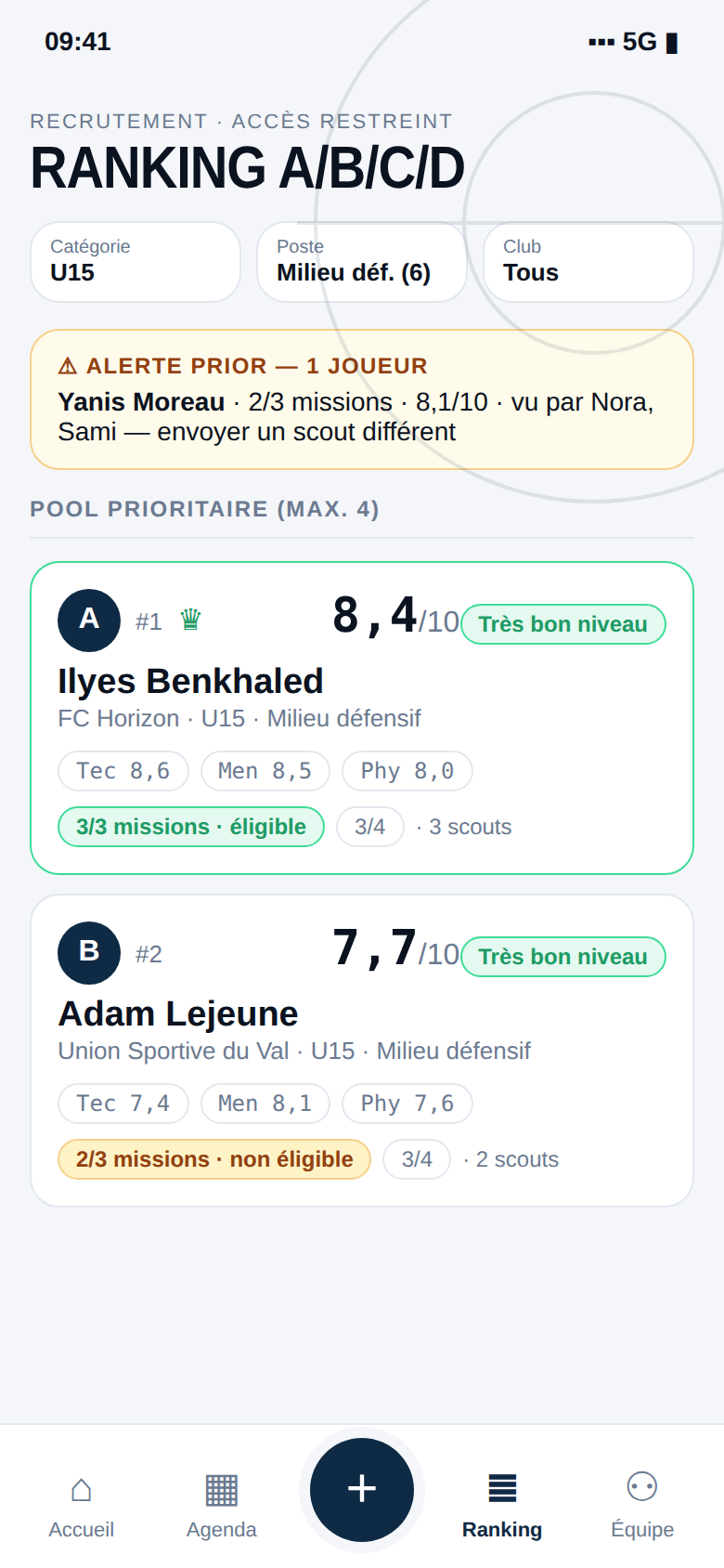 Ranking A/B/C/D des jeunes joueurs